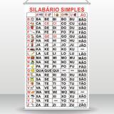 Banner Silabário Simples Pedagógico Didático - Arte de colar