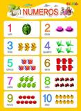 Cartaz Números - Edukids