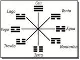 I ching 01 - Alya
