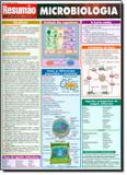 Microbiologia - Resumao