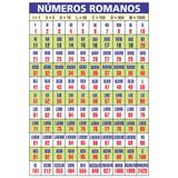 Painel de Lona Escolar Números Romanos - 100x070cm - Fabrika de festa