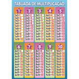 Painel De Lona Escolar Tabuada de Multiplicação-100x070cm - Fabrika de festa