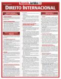 Resumao Juridico - Direito Internacional