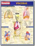Reusmao Medicina - Visceras - Resumao