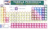 Tabela periodica ingles - portugues - Arte academica