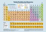Tabela Periódica - Rideel