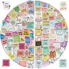 Adesivos de afirmação positiva, 50 unidades coloridas e motivacionais