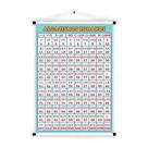 Banner de Lona Educativo Algarismos Romanos 70x55cm