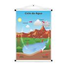 Banner de Lona Educativo Ciclo da Água - 85x60cm