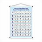 Banner de Lona Educativo Fatos Fundamentais multiplicação e Divisão - 85x60cm
