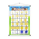 Banner de Lona Educativo Material Dourado 70x55 cm