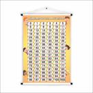 Banner de Lona Educativo Numerais de Zero a Duzentos 70x55cm