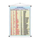 Banner de Lona Educativo Números Cardinais e Ordinais 70x55cm Banner de Lona Educativo Números Cardinais e Ordinais 70x55cm