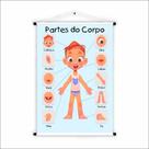Banner de Lona Educativo Partes do Corpo 70x55cm