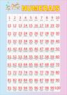 Banner De Lona Escolar Numerais 1 a 100 Gradiente Crianças Brincando Tinta - 85x60cm