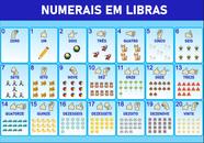 Banner De Lona Escolar Números em Libras 0 a 20 - 85x60cm