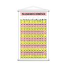 Banner Didático Escolar Algarismos Romanos 80x50cm Banner Didático Escolar Algarismos Romanos 80x50cm