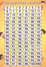 Banner Educativo em Lona Numerais de Zero a Duzentos 70x55cm