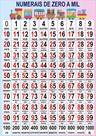 Banner Educativo em Lona Numerais de Zero a Mil 70x55cm