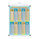 Banner Educativo em Lona Tabuada de Divisão Azul e Laranja 70x55cm