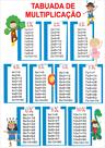 Banner Educativo em Lona Tabuada de Multiplicação Crianças 70x55cm