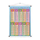 Banner Educativo em Lona Tabuada de Multiplicação Estrelas 70x55cm