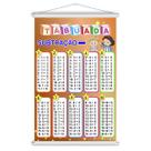 Banner Educativo Tabuada Subtração Menos Didático 60x90cm