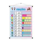Banner Educativos em Tecido Oxford Frações 85x60cm