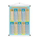 Banner Educativos em Tecido Oxford Tabuada de Divisão 85x60cm