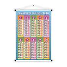 Banner Educativos em Tecido Oxford Tabuada de Multiplicação Estrelas 85x60cm