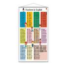 Banner Escolar Pedagógico - Números em Inglês 80x50cm