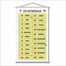 Banner Escolar Pedagógico - Os Numerais 0 a 20 120x65cm Banner Escolar Pedagógico - Os Numerais 0 a 20 120x65cm