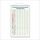 Banner Escolar Silabário Dificuldades Ortográficas 80x50cm