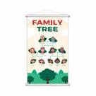 Banner Family Tree Membros Da Familia em Inglês 80x50cm