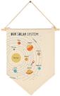 Banner FYSIA Solar System Canvas 39x28 cm para decoração de berçário