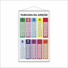 Banner Pedagógico Escolar Tabuada da Adição 120x65cm