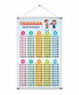 Banner pronto Tabuada Multiplicação BA 192 medida 45x70 cm arte pronta