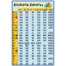 Banner sílabas simples/complexas números de 0 a 100 e tabuada multiplicação