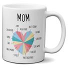 Caneca Mom Heart Shape Design com Fun Roles & Titles de cerâmica de 350 ml Caneca Mom Heart Shape Design com Fun Roles & Titles de cerâmica de 350 ml