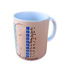 Caneca personalizada em Braile alto relevo com Alfabeto e Números