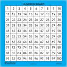 Cem placas laminadas 100 Chart hand2mind Classroom x10 Cem placas laminadas 100 Chart hand2mind Classroom x10