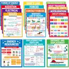 Conjunto de pôsteres de ciências físicas para o ensino médio em sala de aula