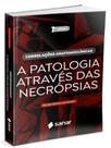 Correlações anatomoclínicas