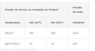 Cotovelo Galvanizado 4 polegadas 90 Tupy Tupi