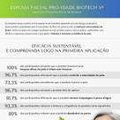 Espuma Facial Pró-Idade com Nano Antioxidantes E Artemísia - Linha Biotech S