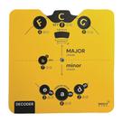 Ferramenta de aprendizagem musical Noisy Clan Circle of Fifths Card