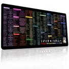 Folha de dicas de comandos do Mousepad XL Gaming Desk Mat Linux