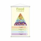 Food Pyramid Piramide Alimentar em Inglês Banner 80x50cm Food Pyramid Piramide Alimentar em Inglês Banner 80x50cm
