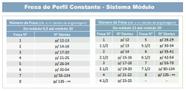 FRESA MÓDULO 2 - Nº4 (21-25 dentes)