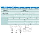 Fusivel 500a Retardado Gl-gg Base Nh03 500v Porcelana Fusivel 500a Retardado Gl-gg Base Nh03 500v Porcelana